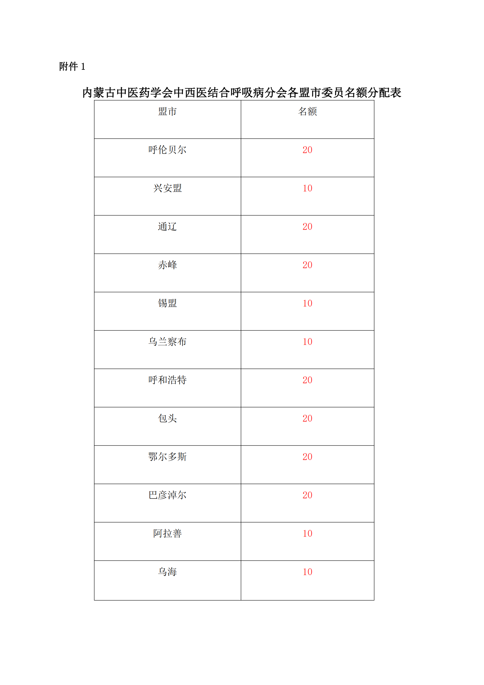 呼吸分会换届通知第一轮(2)_02.png
